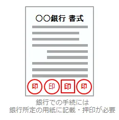 銀行での手続には銀行所定の用紙に記載・押印が必要