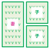 妻　子　子