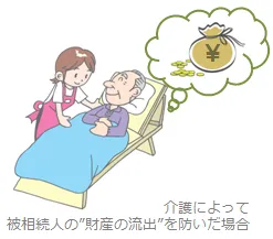 病床の親を介護している図。介護によって被相続人の財産の流出を防いだ場合