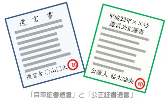 遺言書　遺言者　遺言公正証書　公証人